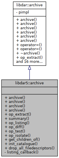 Inheritance graph