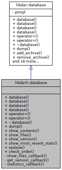 Inheritance graph