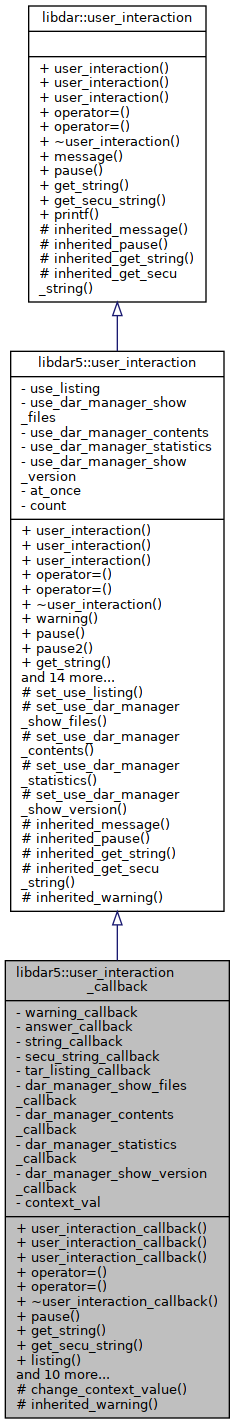 Inheritance graph