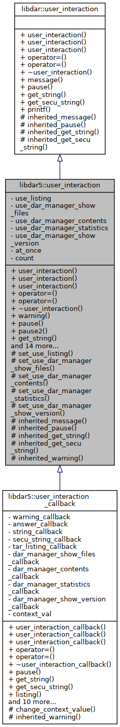 Inheritance graph