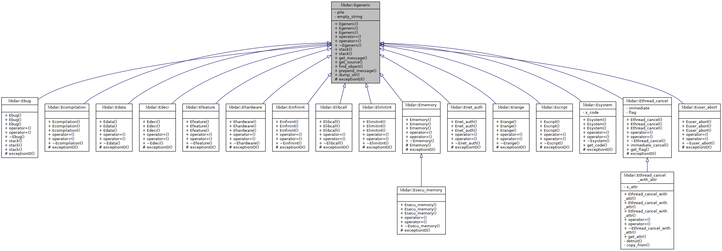 Inheritance graph