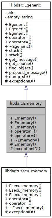 Inheritance graph