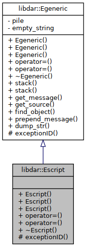 Inheritance graph