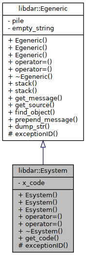 Inheritance graph