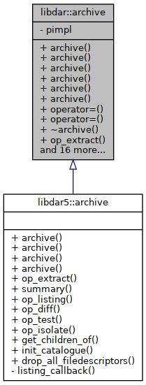 Inheritance graph