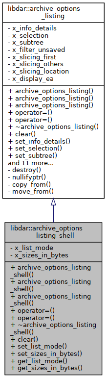 Inheritance graph