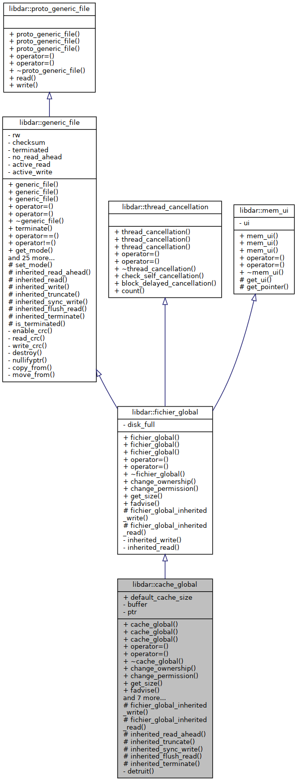 Inheritance graph