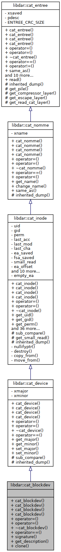 Inheritance graph