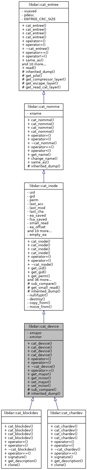 Inheritance graph