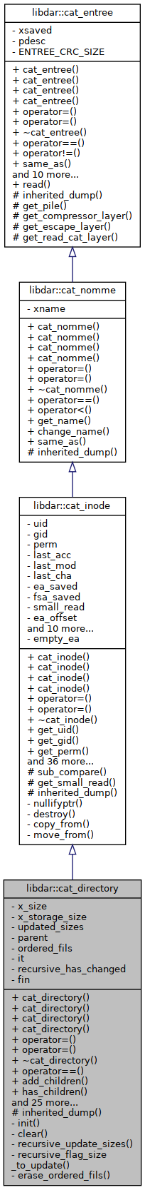 Inheritance graph