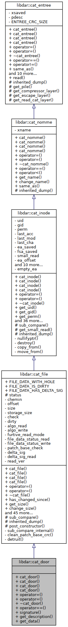 Inheritance graph