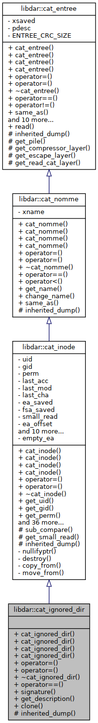 Inheritance graph