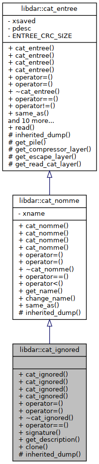 Inheritance graph