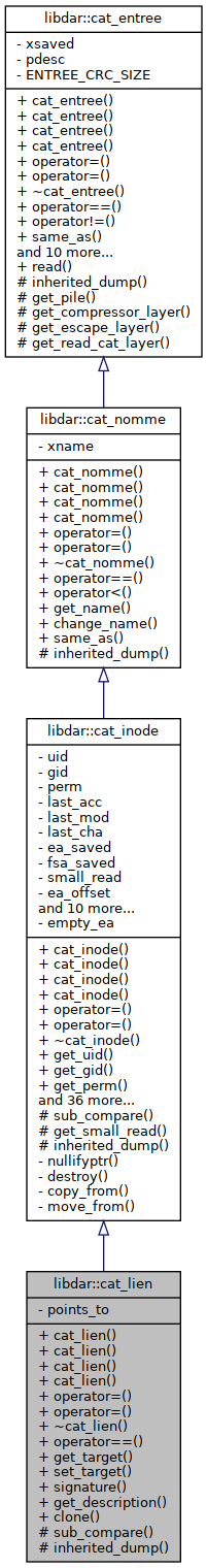 Inheritance graph