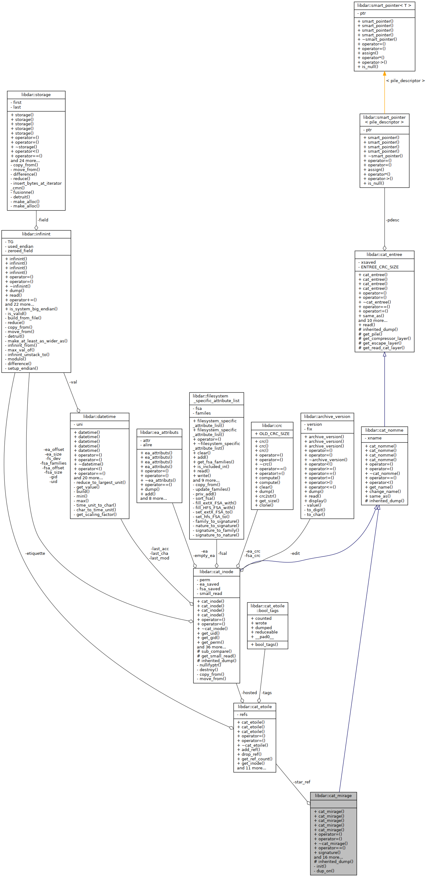 Collaboration graph