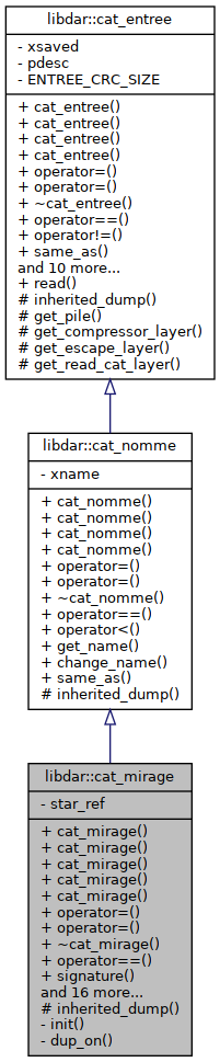 Inheritance graph