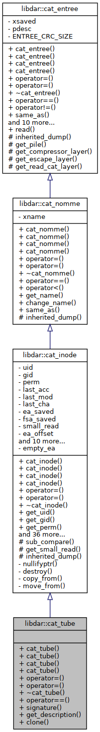 Inheritance graph