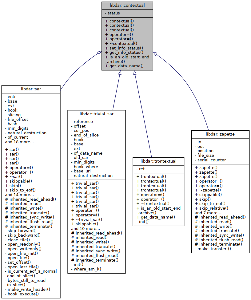 Inheritance graph