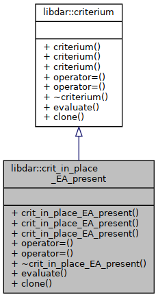 Inheritance graph