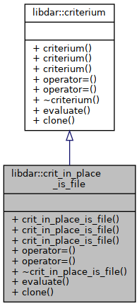 Inheritance graph