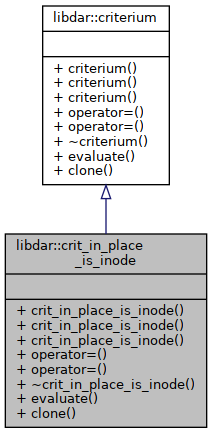 Inheritance graph