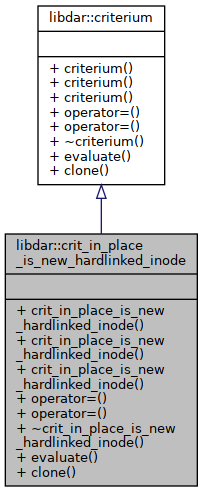 Inheritance graph