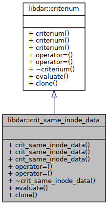 Inheritance graph