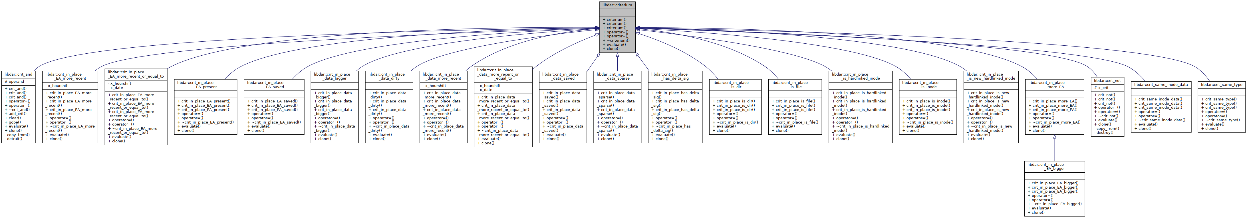 Inheritance graph