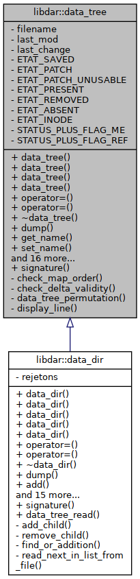 Inheritance graph