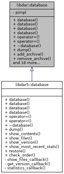 Inheritance graph