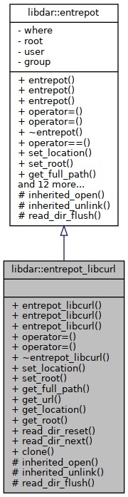 Inheritance graph