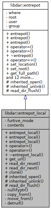 Inheritance graph