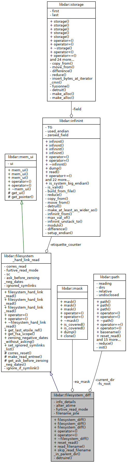 Collaboration graph