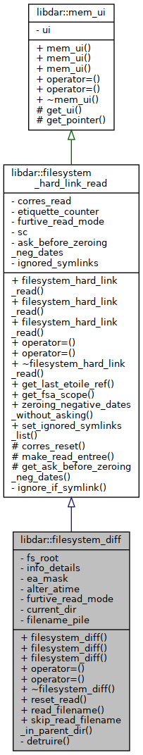 Inheritance graph