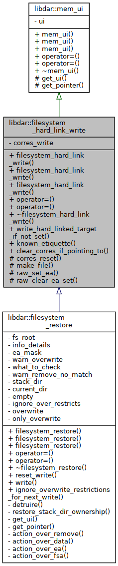 Inheritance graph