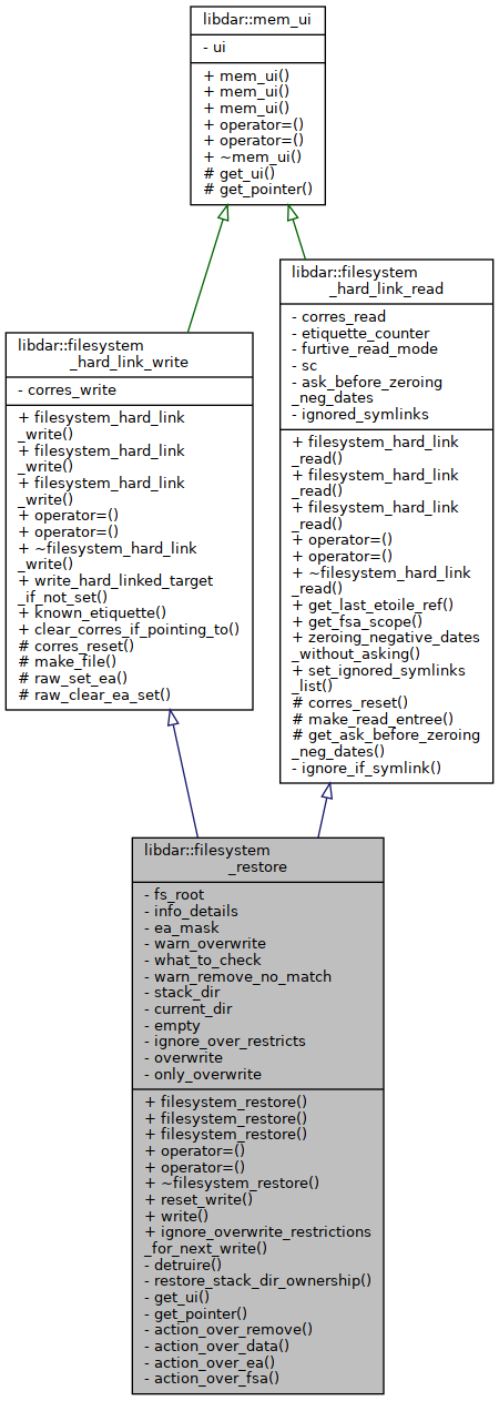 Inheritance graph