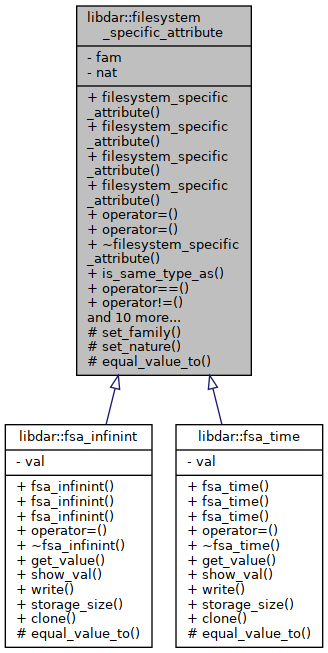 Inheritance graph