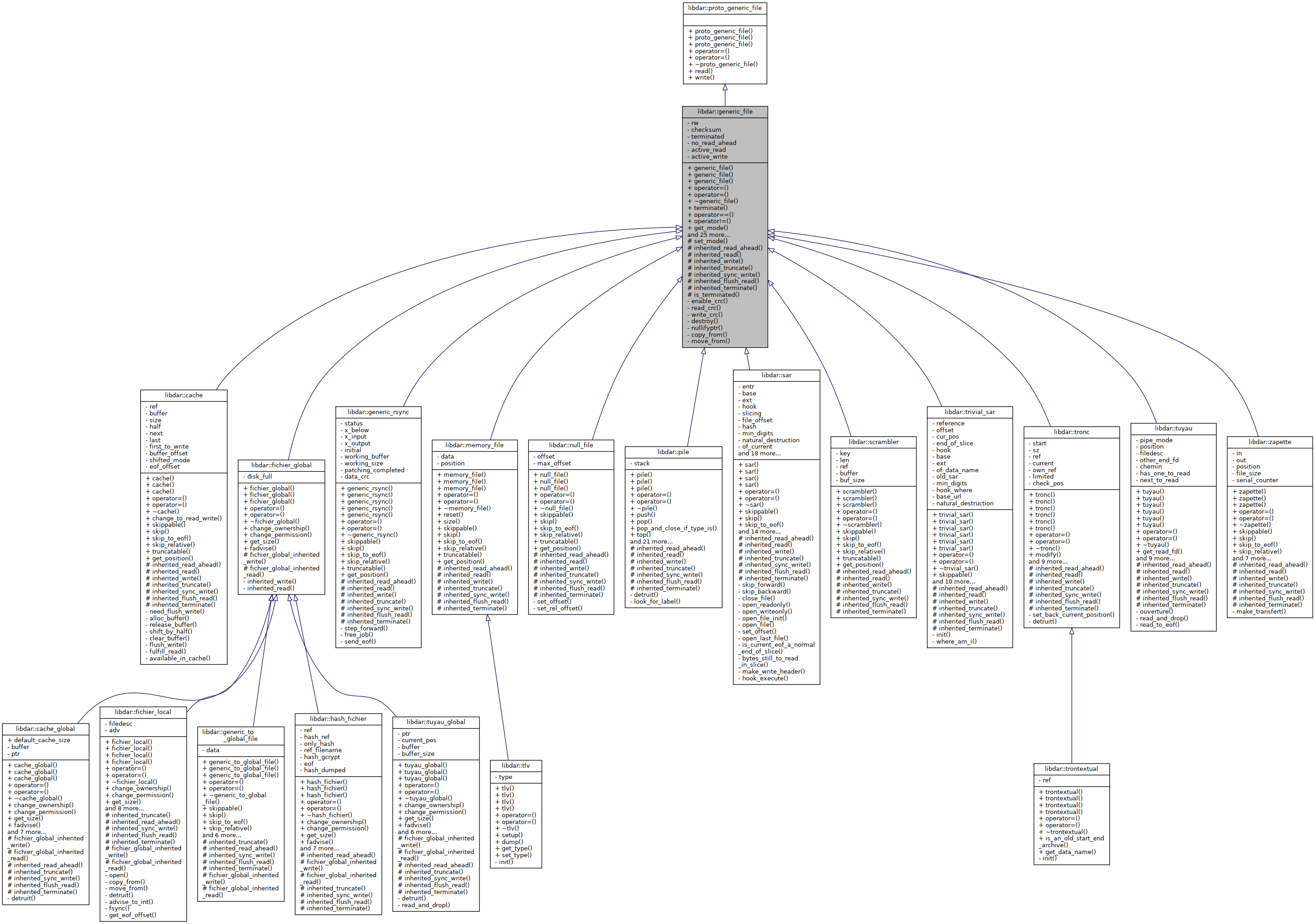 Inheritance graph