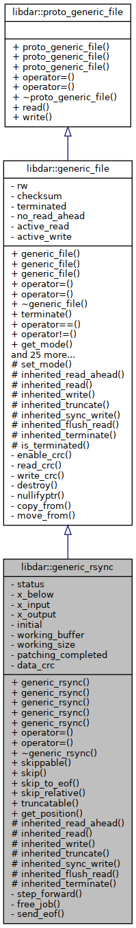 Inheritance graph