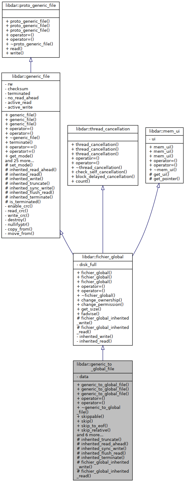 Inheritance graph