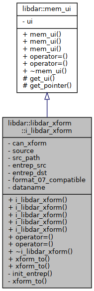 Inheritance graph