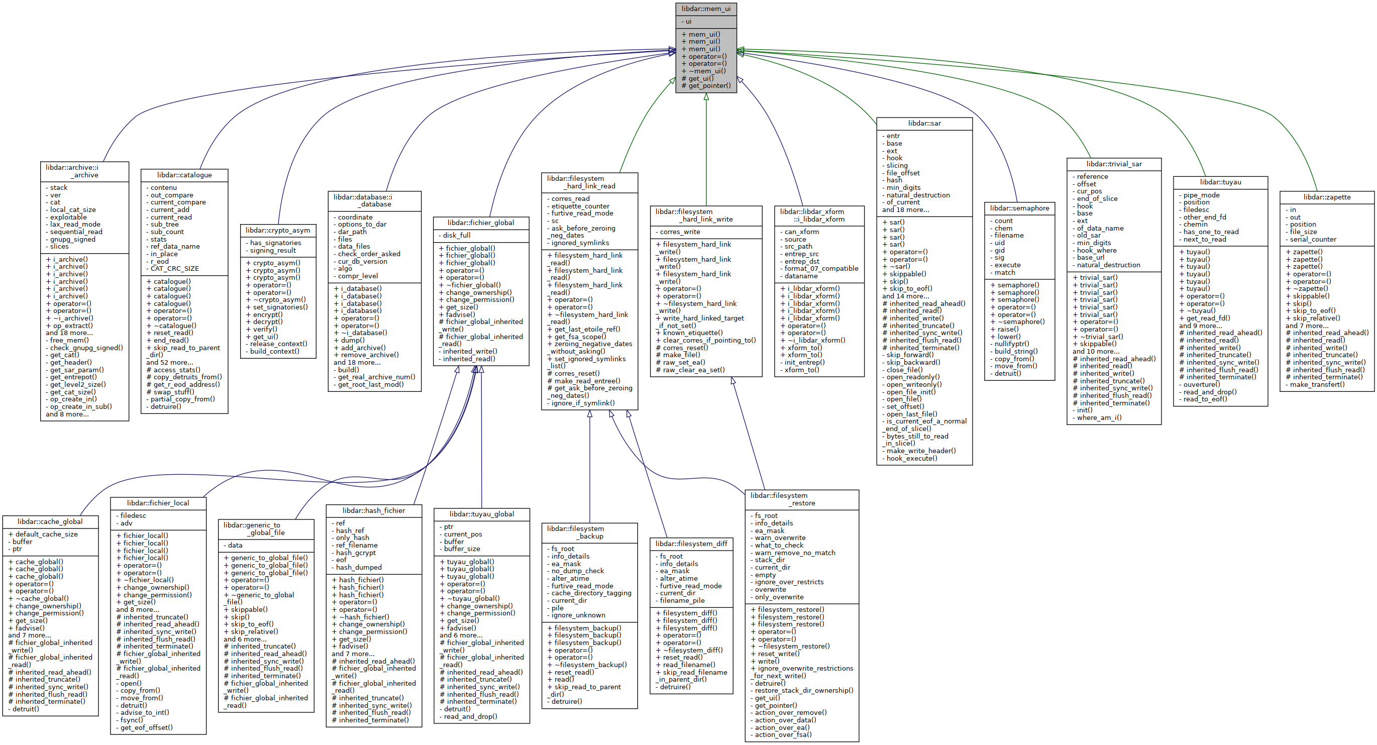 Inheritance graph