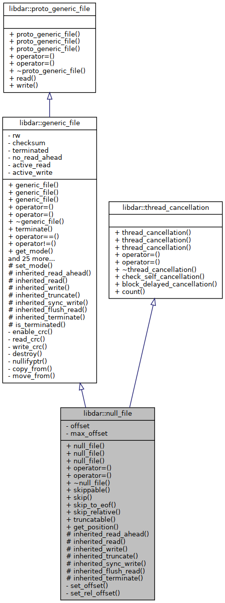 Inheritance graph