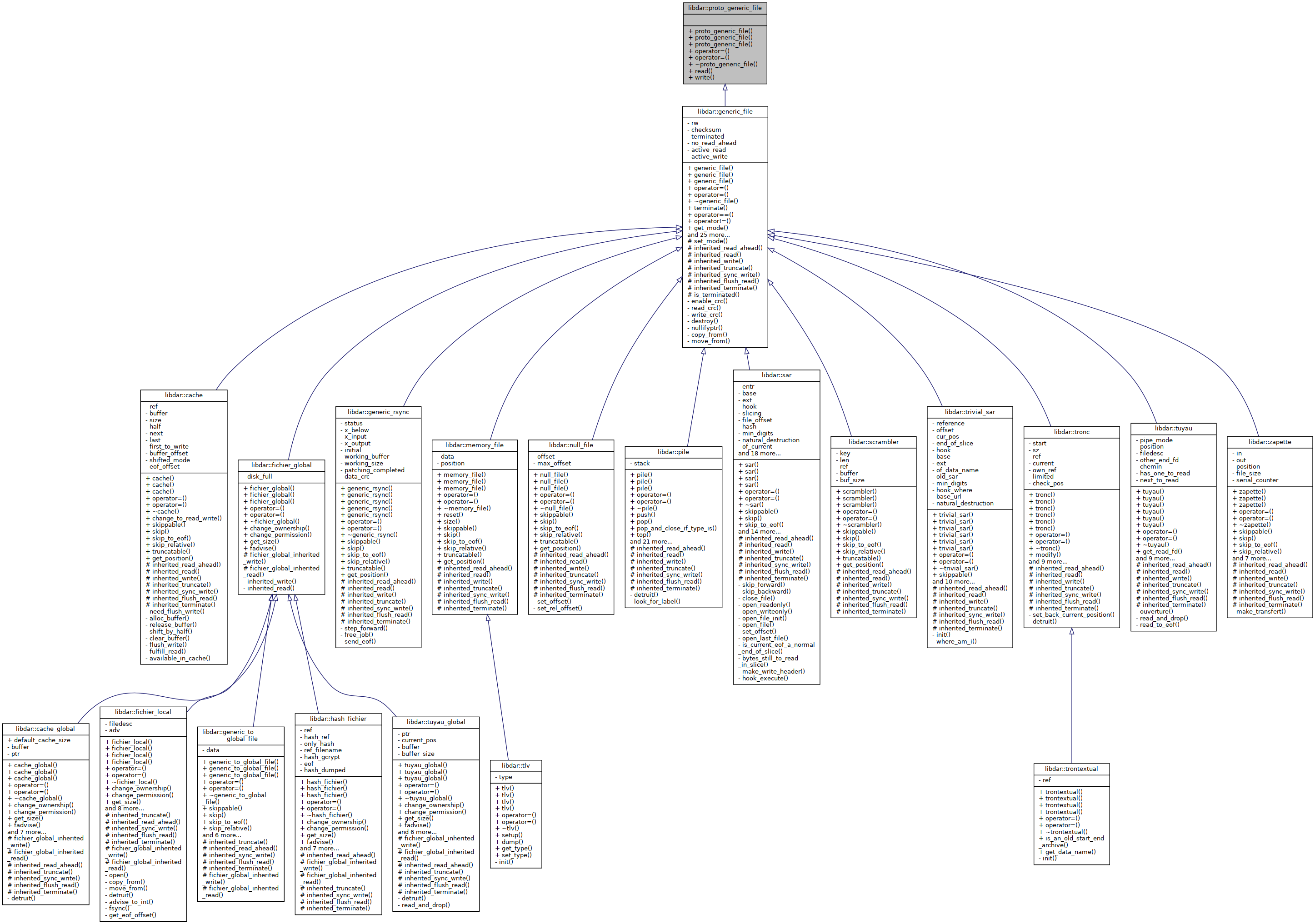 Inheritance graph