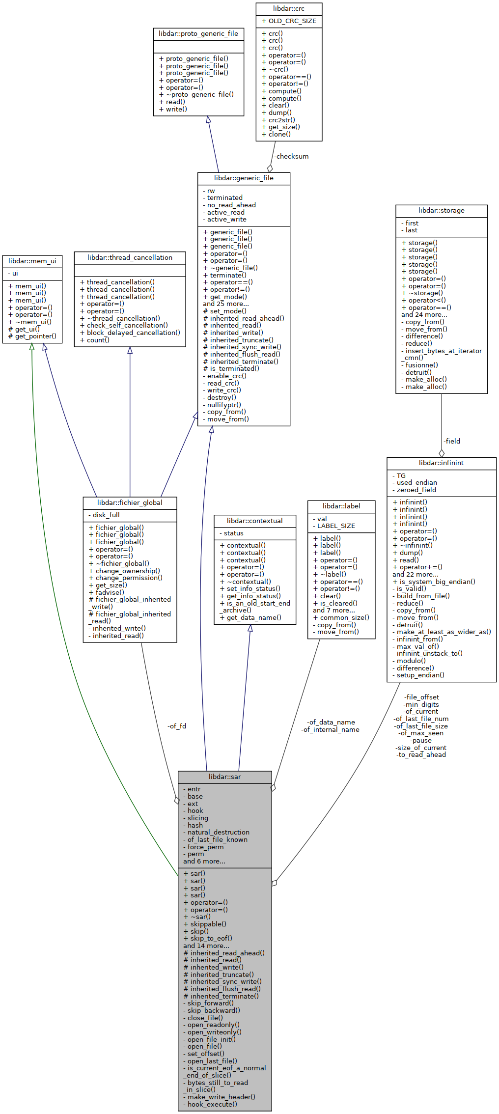 Collaboration graph