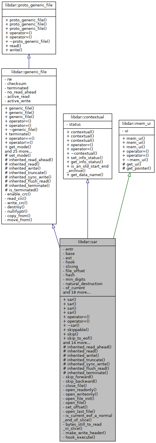 Inheritance graph