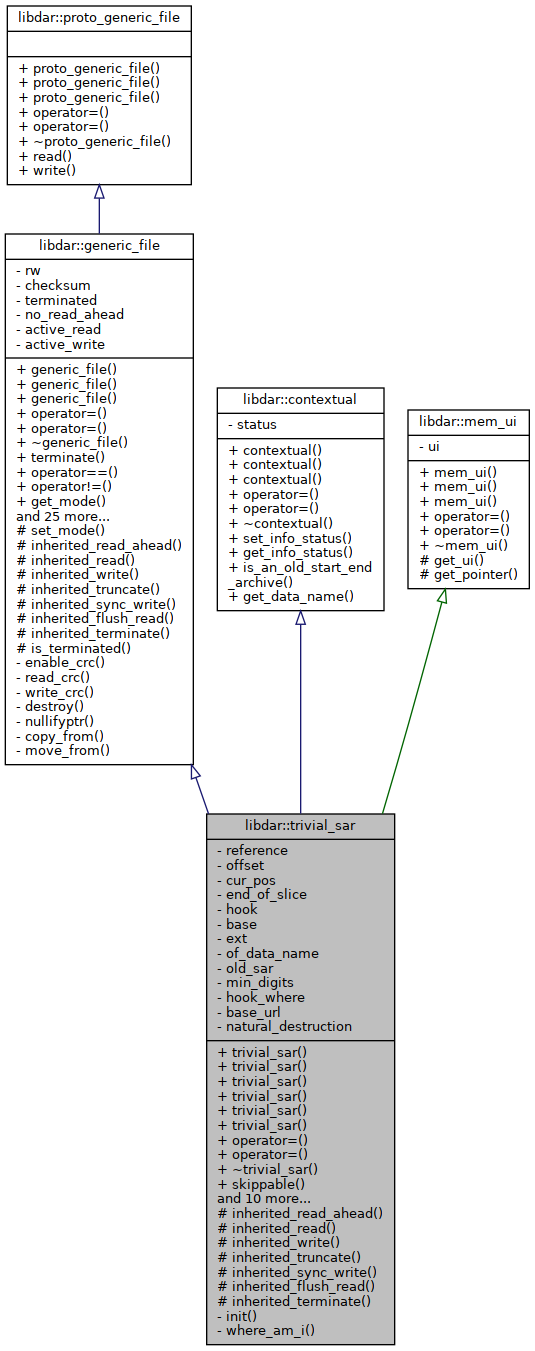 Inheritance graph