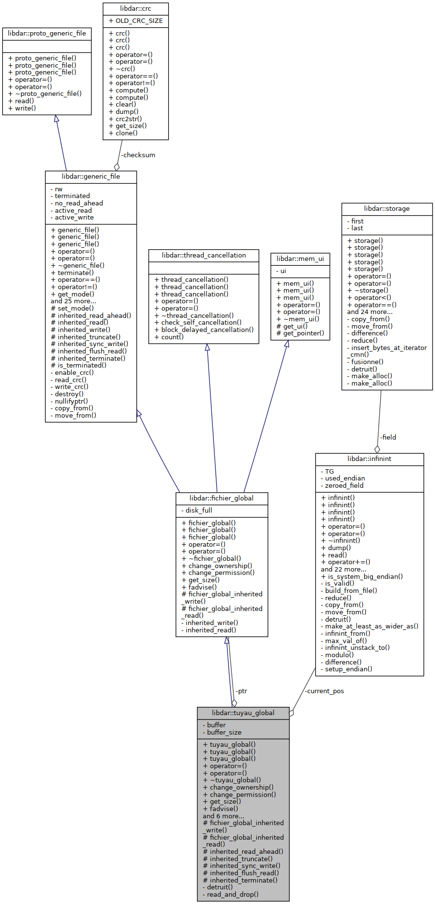 Collaboration graph