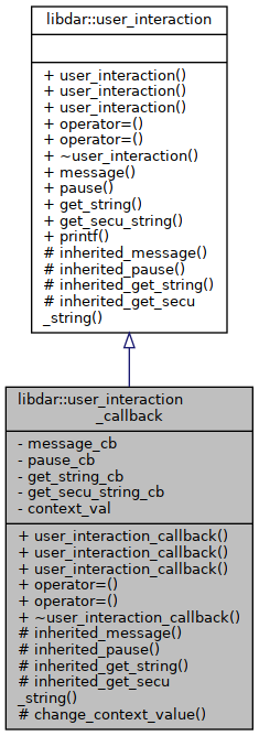 Inheritance graph