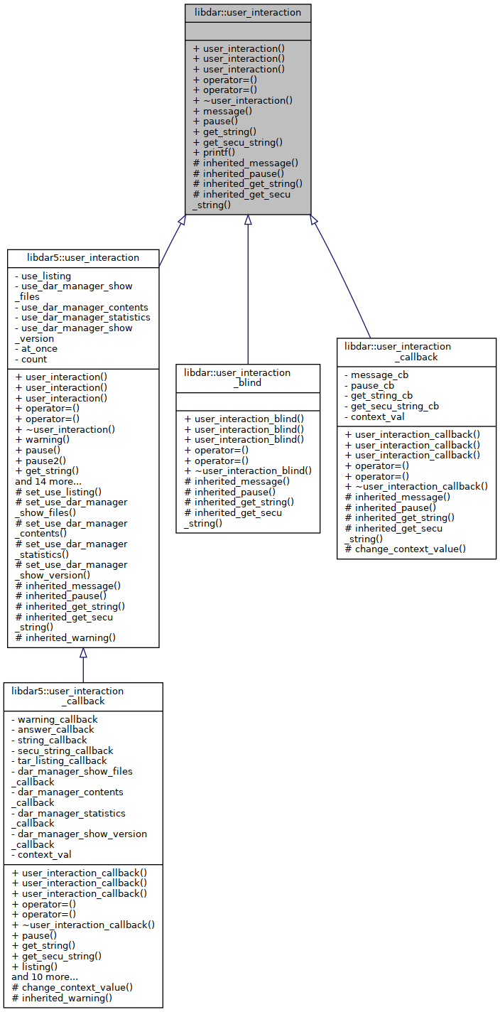 Inheritance graph